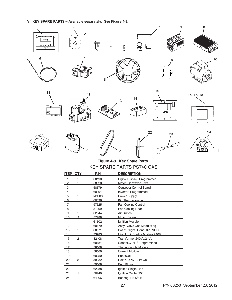 Key spare parts ps740 gas | Middleby Marshall PS740 Series Gas Ovens P/N 60250 User Manual | Page 31 / 36