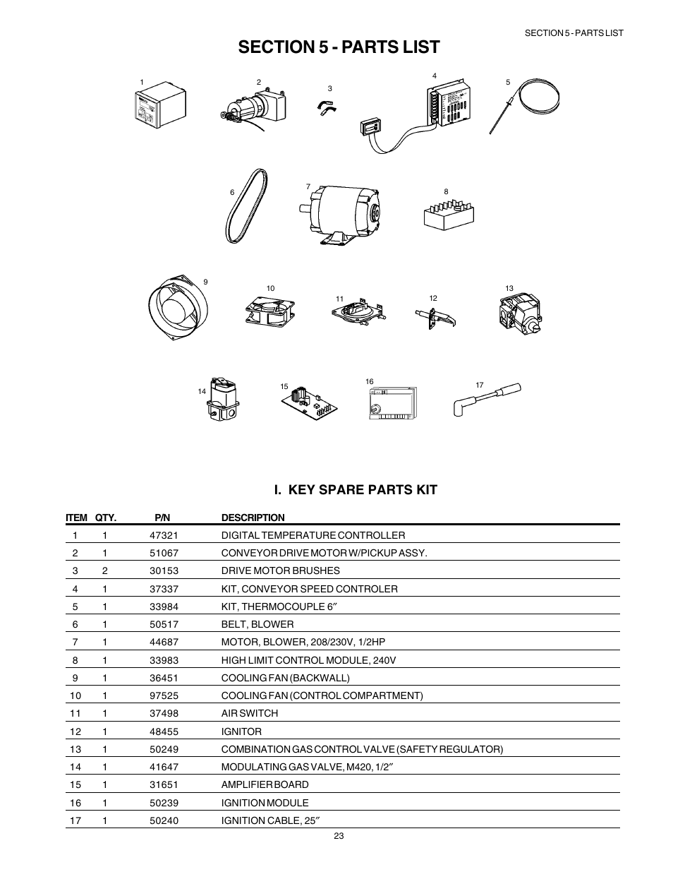 English, I. key spare parts kit | Middleby Marshall Gas Ovens PS53GS Gas User Manual | Page 23 / 44