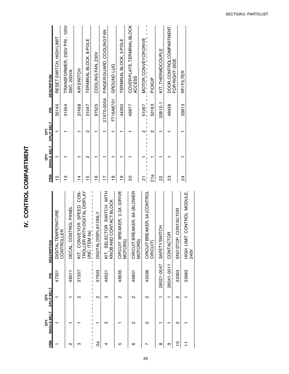 English, Français, Esp añol | Deutsch, Page 1, Page 57, Página 85, Seite 29, Iv. control compartment | Middleby Marshall Gas Ovens PS53GS Gas User Manual | Page 29 / 44