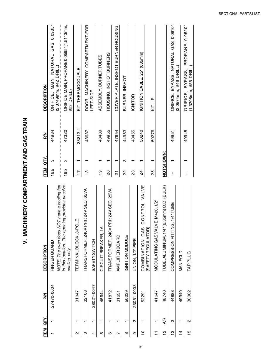English, Français, Esp añol | Deutsch, Page 1, Page 57, Página 85, Seite 29 v. machinery compartment and gas train | Middleby Marshall Gas Ovens PS53GS Gas User Manual | Page 31 / 44