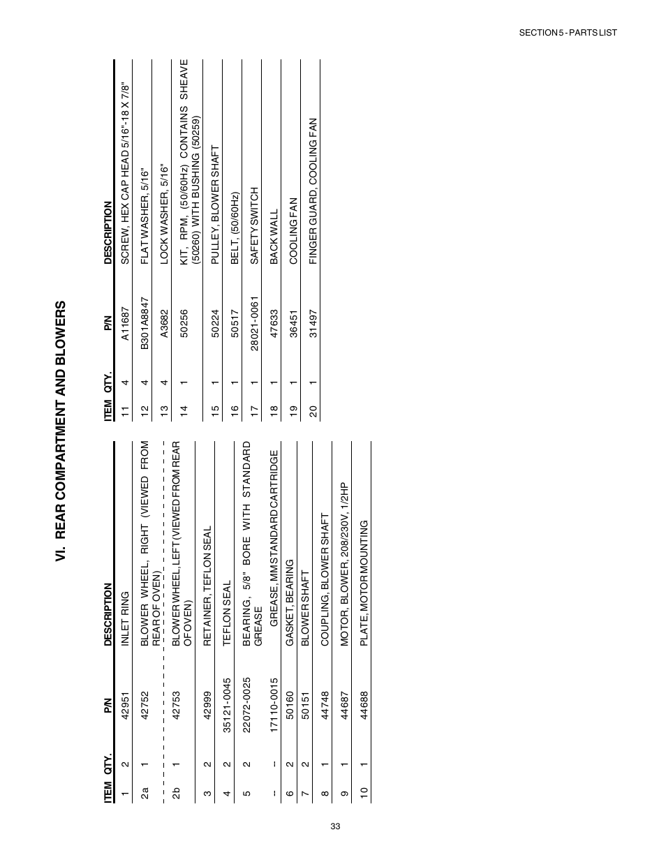 English, Français, Esp añol | Deutsch, Page 1, Page 57, Página 85, Seite 29 vi. rear compartment and blowers | Middleby Marshall Gas Ovens PS53GS Gas User Manual | Page 33 / 44