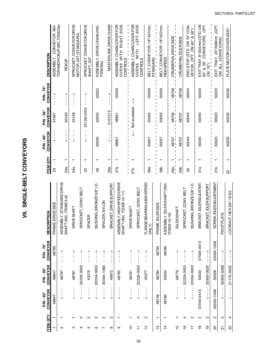 English, Français, Esp añol | Deutsch, Page 1, Page 57, Página 85, Seite 29 vii. single-belt conveyors | Middleby Marshall Gas Ovens PS53GS Gas User Manual | Page 35 / 44