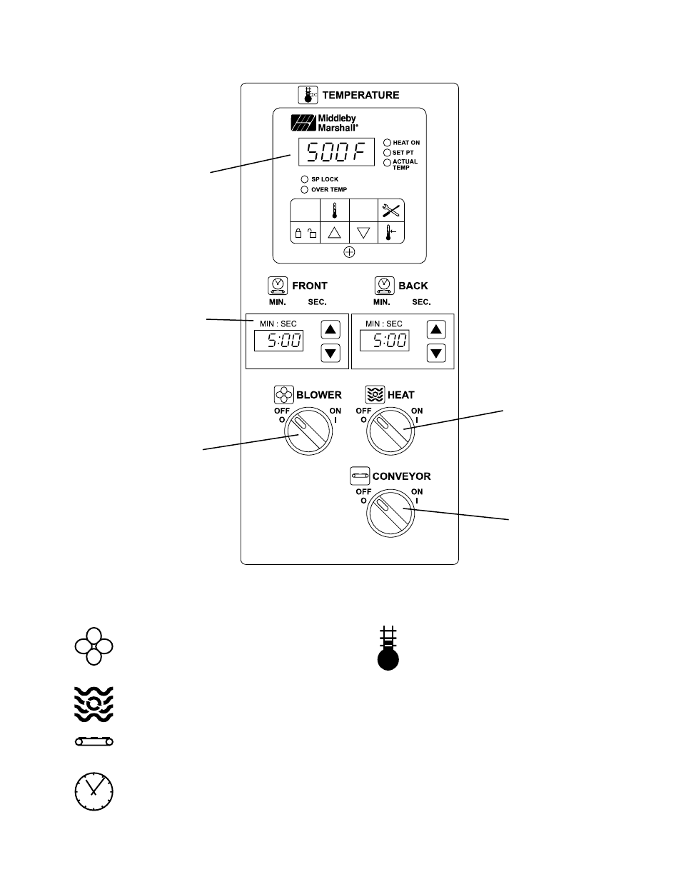Middleby Marshall Gas Oven PS536GS User Manual | Page 17 / 28
