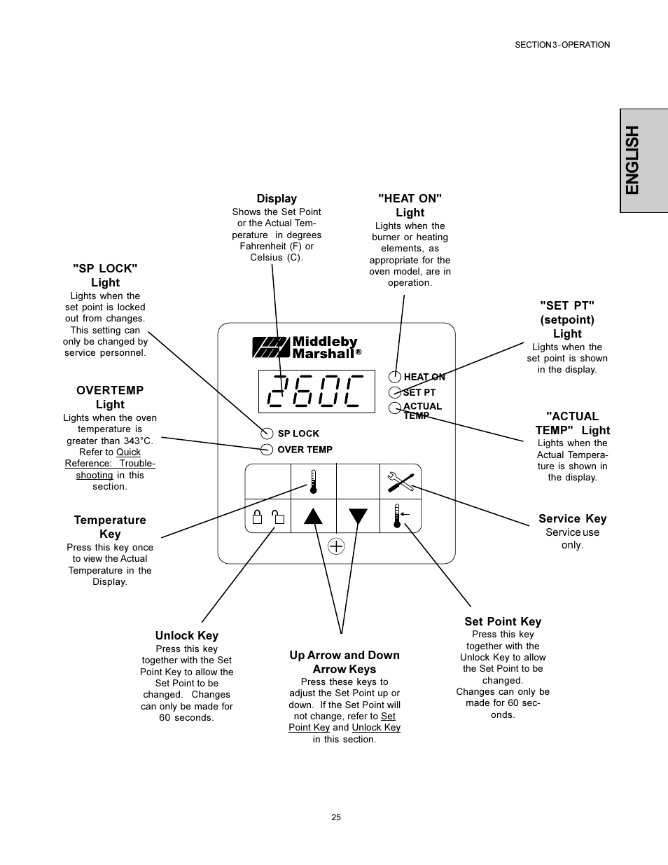 English | Middleby Marshall Model PS536 User Manual | Page 25 / 34