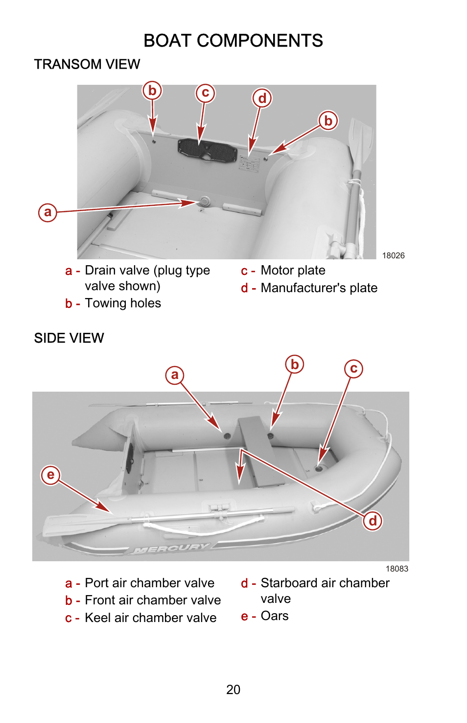 Boat components | Mercury Marine Sport 899183001 User Manual | Page 24 / 42