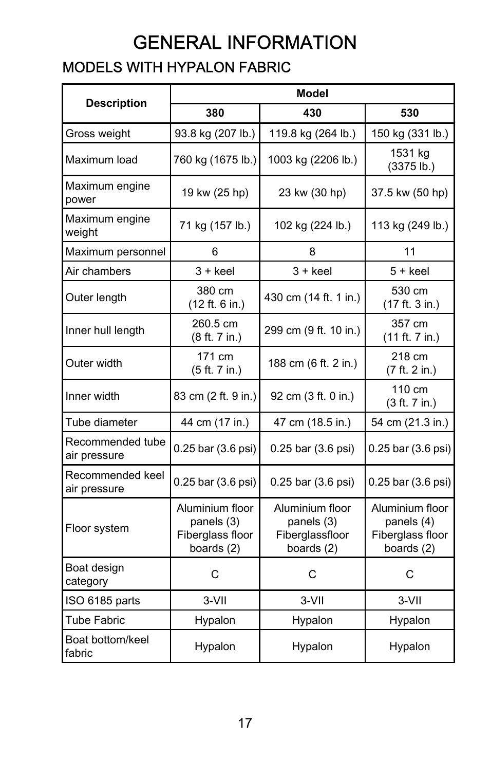 General information, Models with hypalon fabric | Mercury Marine Heavy Duty 899846001 User Manual | Page 21 / 50