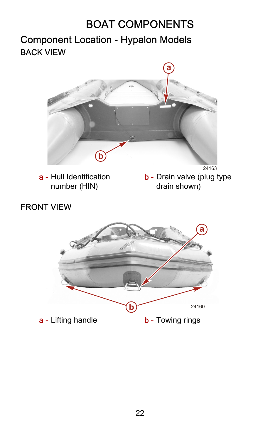 Component location - hypalon models, Boat components, Component location ‑ hypalon models | Mercury Marine Heavy Duty 899846001 User Manual | Page 26 / 50