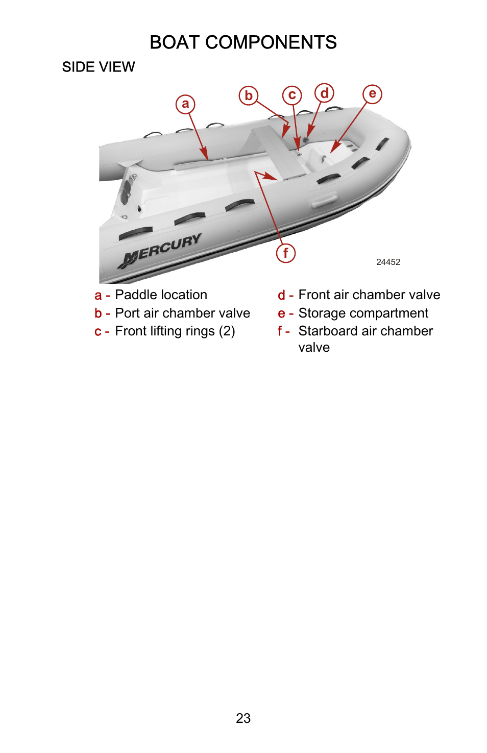 Boat components | Mercury Marine Ocean Runner 898393001 User Manual | Page 27 / 40