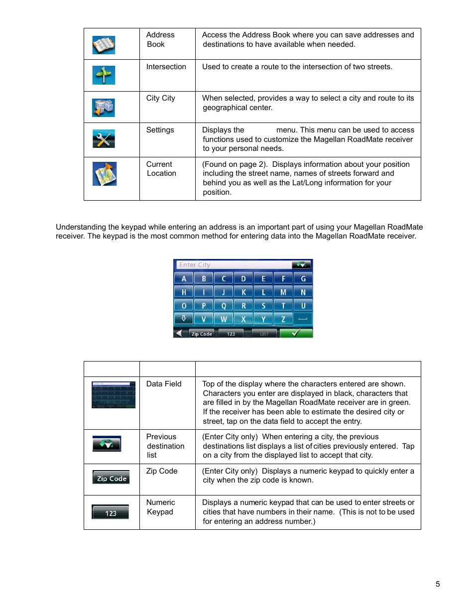 Keypad | Magellan ROADMATE 5120 User Manual | Page 14 / 42