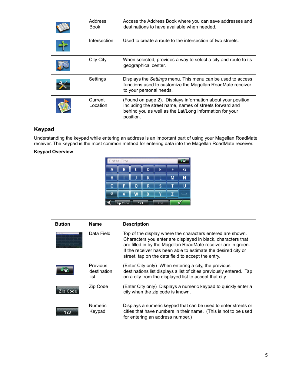 Keypad | Magellan RoadMate 2036 User Manual | Page 14 / 42