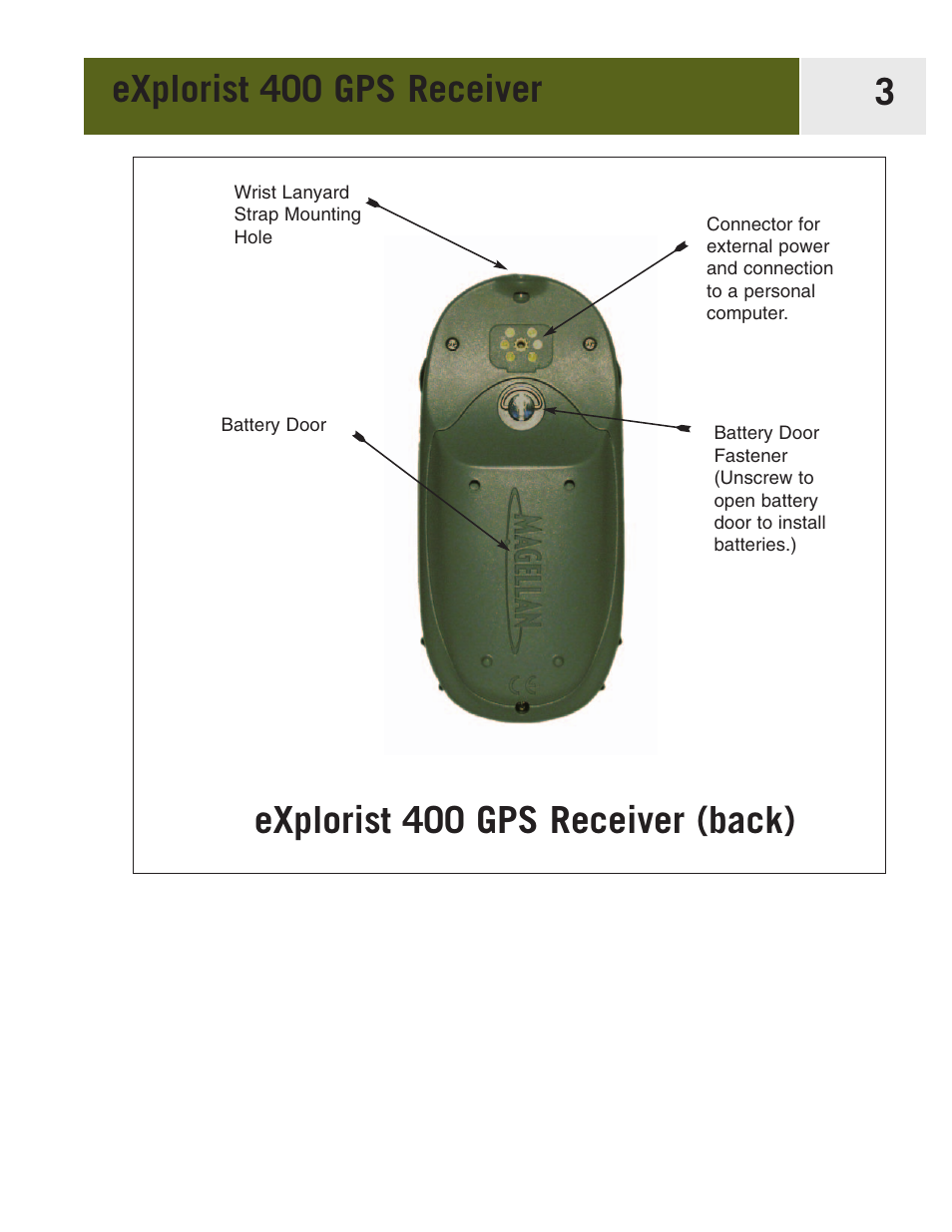 Explorist 400 gps receiver 3, Explorist 400 gps receiver (back) | Magellan eXplorist 400 User Manual | Page 10 / 119