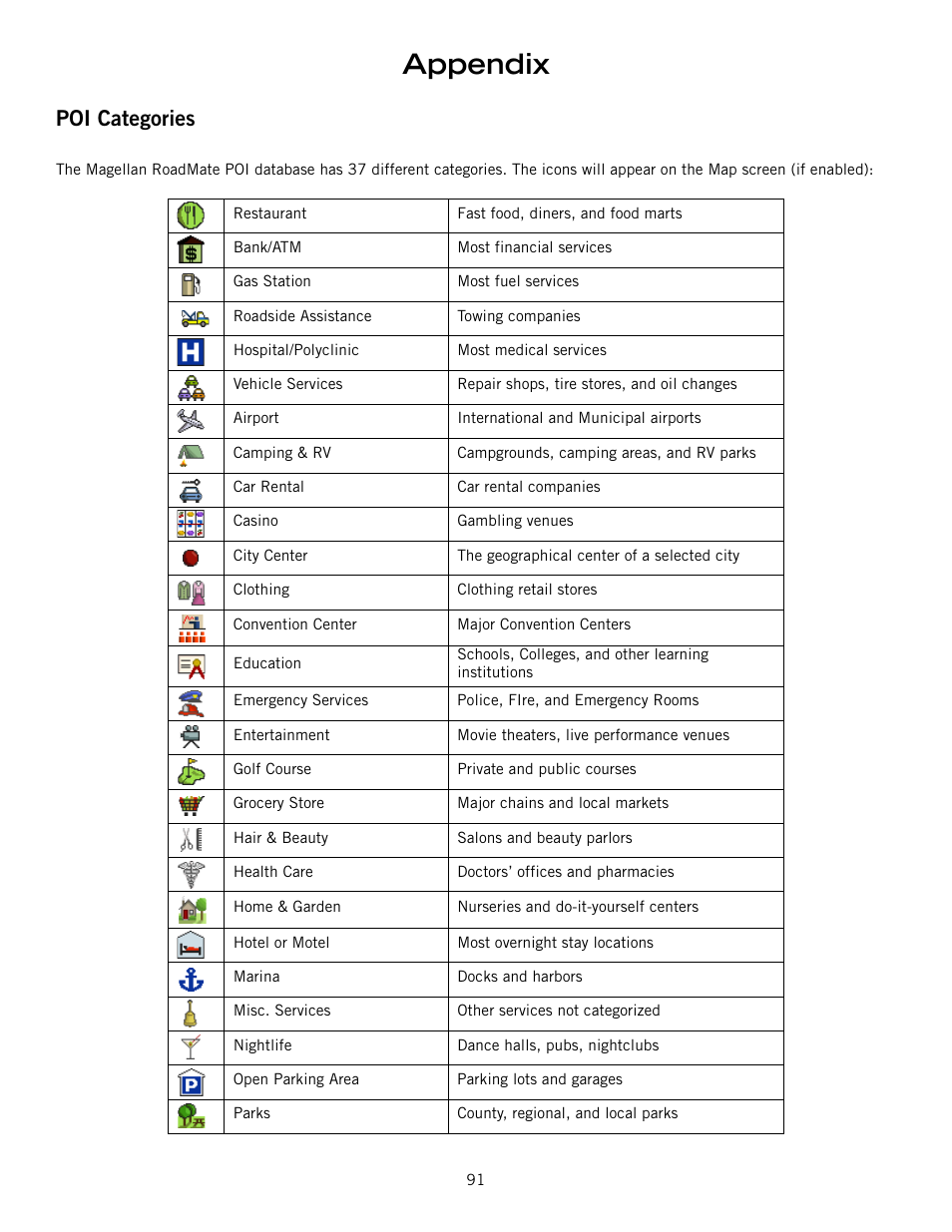Appendix, Poi categories | Magellan ROADMATE 860T User Manual | Page 100 / 106