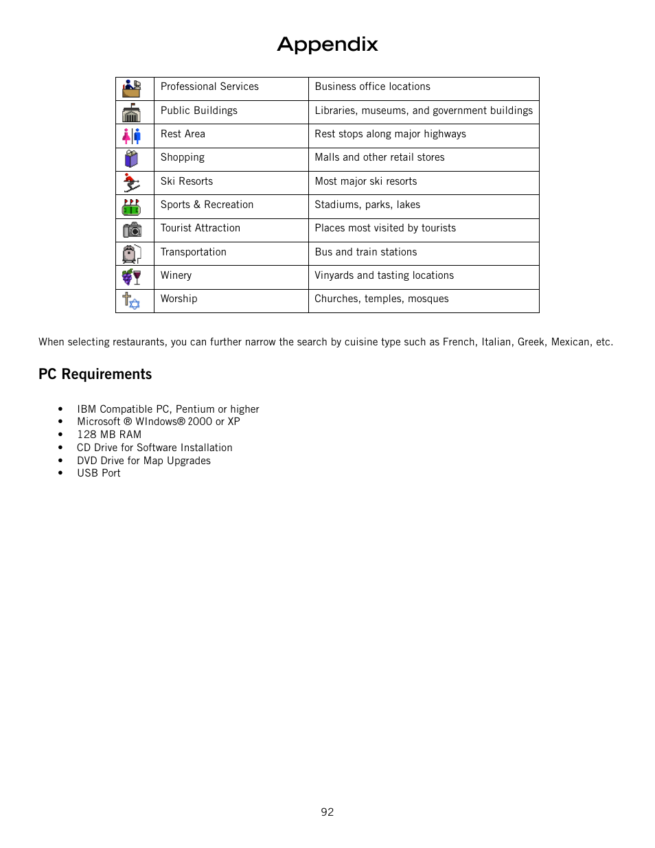 Appendix, Pc requirements | Magellan ROADMATE 860T User Manual | Page 101 / 106