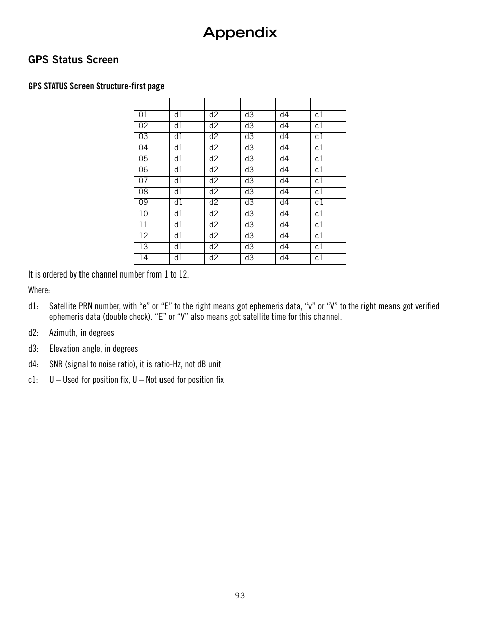 Appendix, Gps status screen | Magellan ROADMATE 860T User Manual | Page 102 / 106
