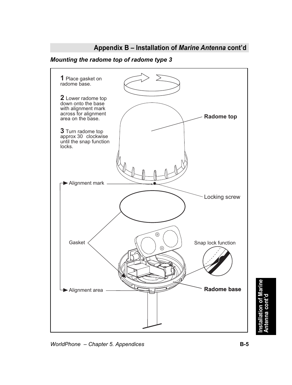 Appendix b – installation of marine antenna cont’d | Magellan GLOBAL SATELLITE TELEPHONE User Manual | Page 107 / 164