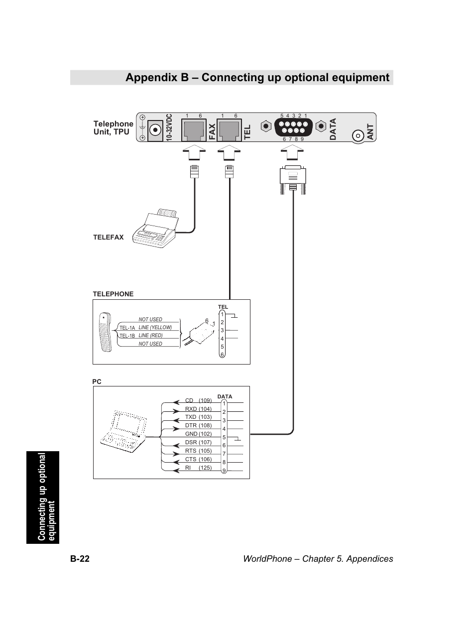 For port details, see, Appendix b, Connecting up optional equipment | For wiring details, see, Appendix b – connecting up, Optional equipment, Appendix b – connecting up optional equipment, Worldphone – chapter 5. appendices b-22, Tel fax ant data, Telephone unit, tpu | Magellan GLOBAL SATELLITE TELEPHONE User Manual | Page 124 / 164