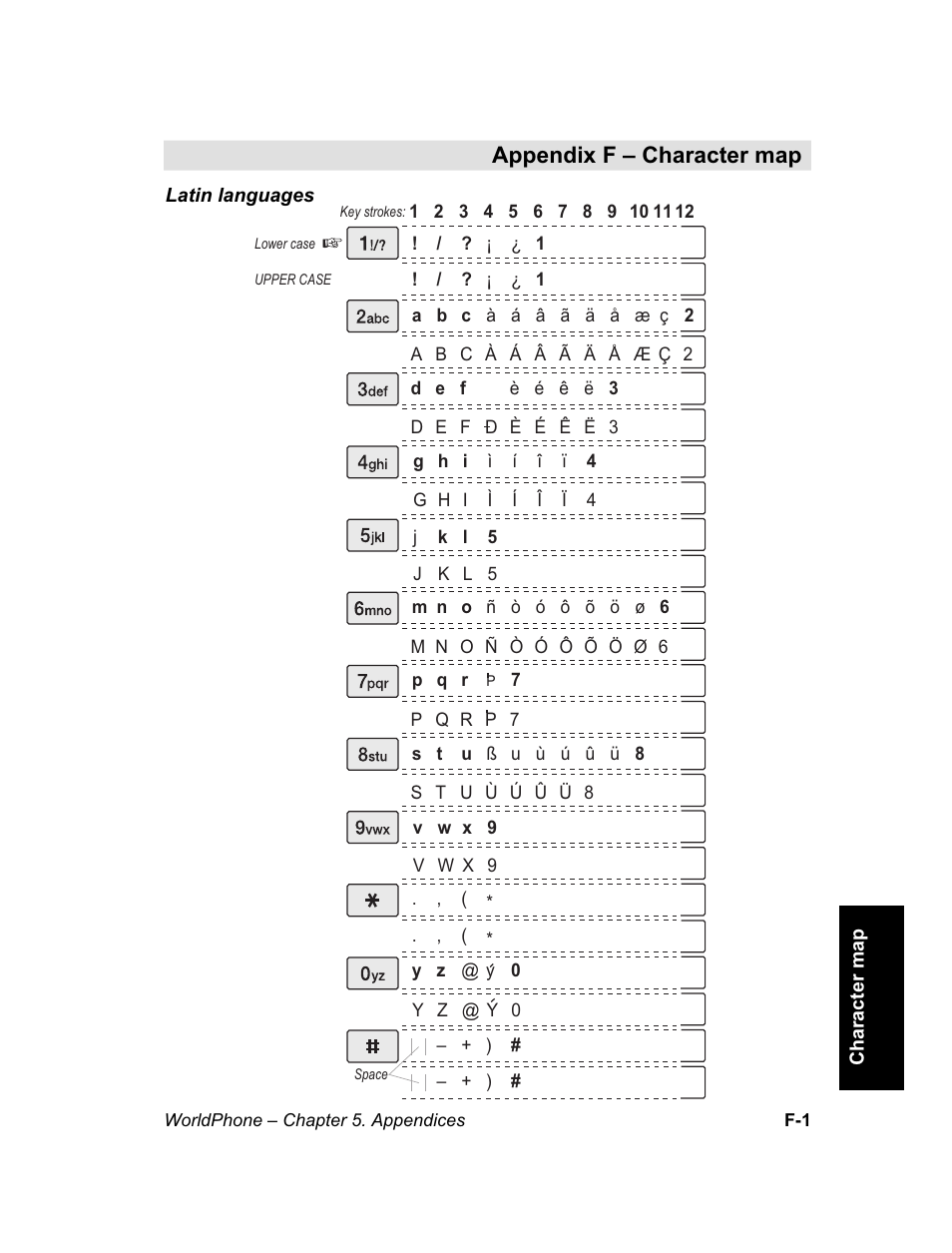 Appendix f – character map, Appendix f, For complete character map, see | Appendix f – character map appendix f | Magellan GLOBAL SATELLITE TELEPHONE User Manual | Page 149 / 164