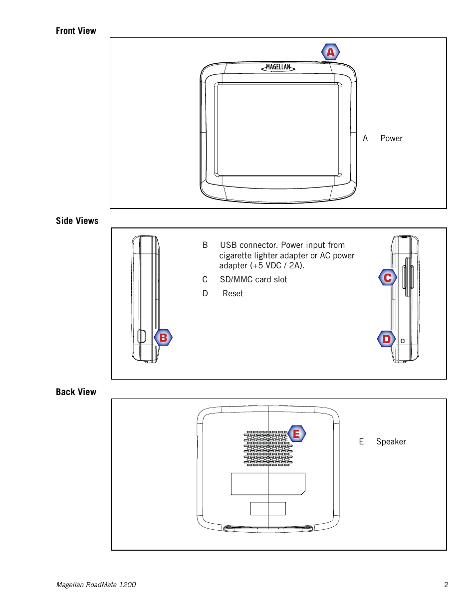 Front view, Side views, Back view | Magellan RoadMate 1200 User Manual | Page 10 / 59