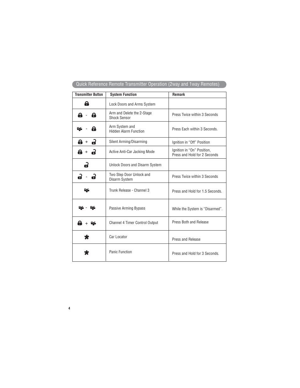 Magnadyne Extreme Series X4 User Manual | Page 4 / 16