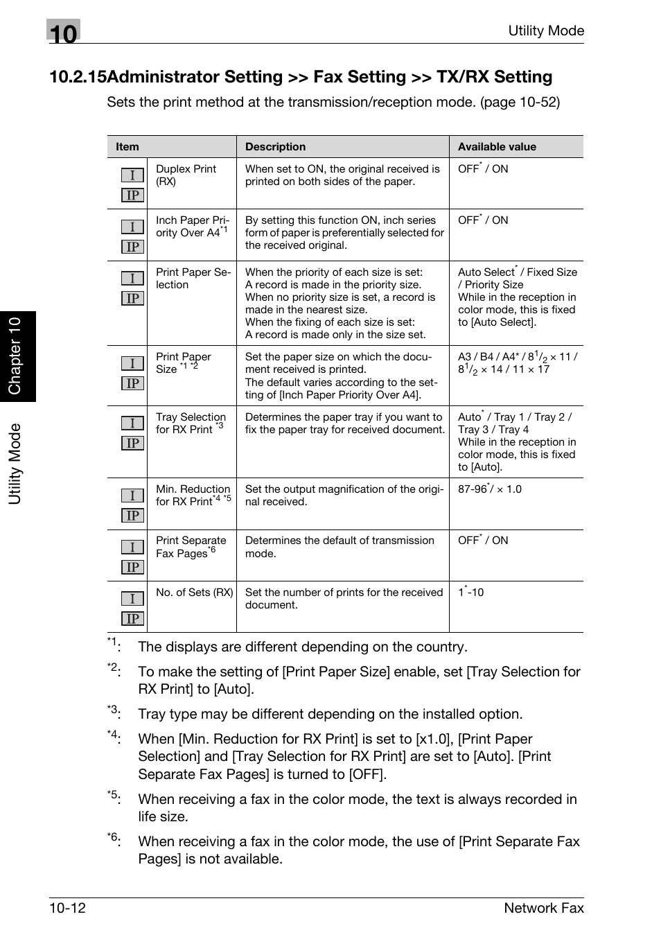 Utility mode chapter 10, Utility mode 10-12 network fax | Konica Minolta bizhub C300 User Manual | Page 199 / 342