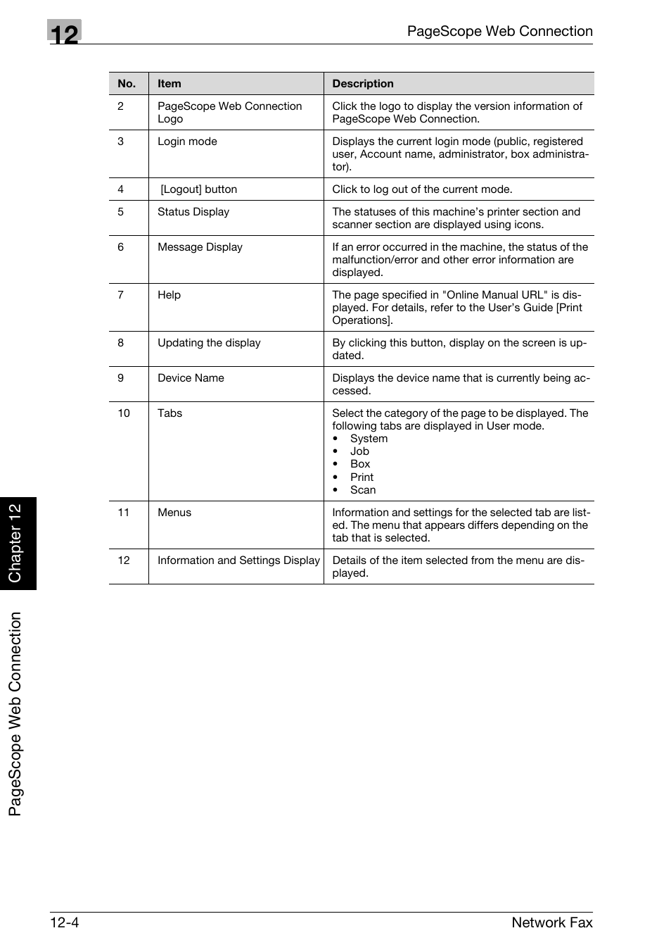 Konica Minolta bizhub C300 User Manual | Page 291 / 342