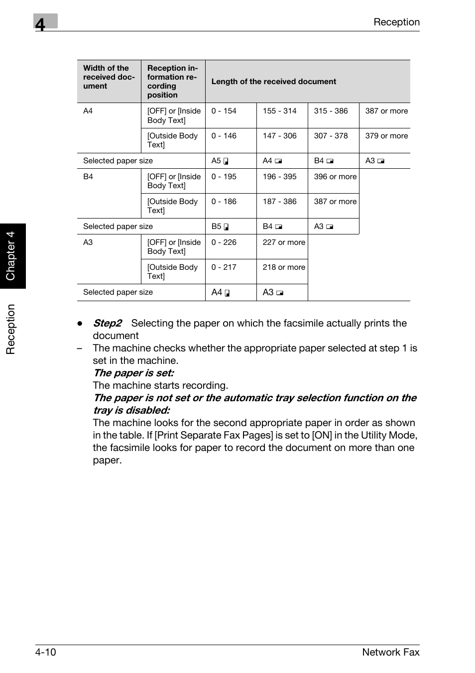 Reception chapter 4, Step2, The paper is set | Konica Minolta bizhub C300 User Manual | Page 97 / 342
