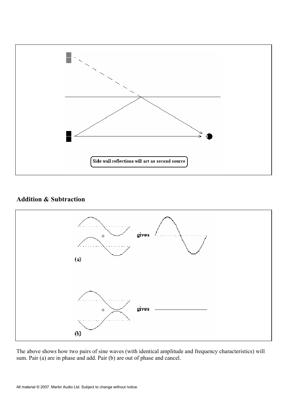 Martin Audio WLX User Manual | Page 27 / 33