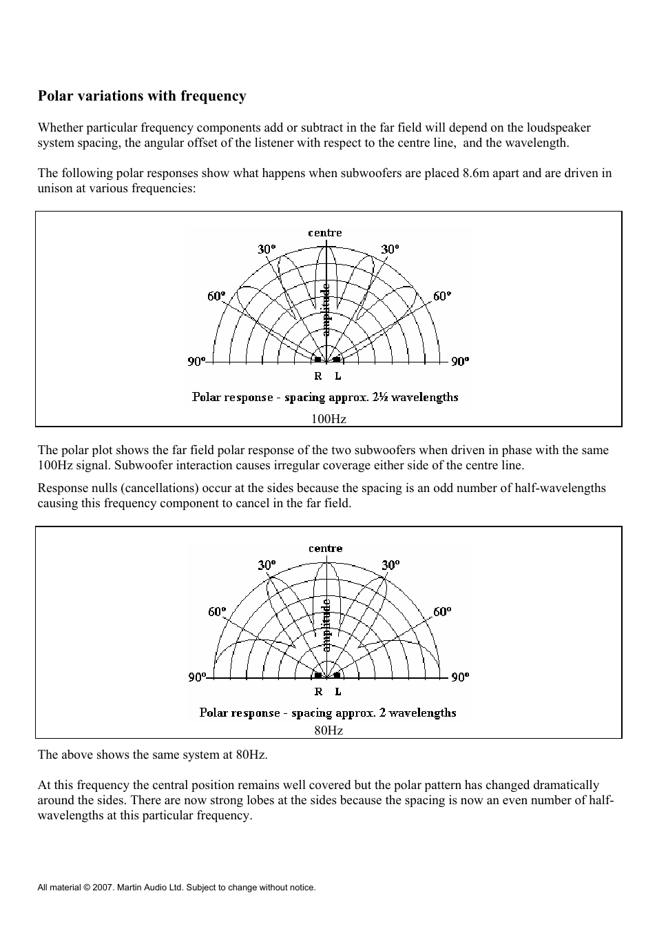 Polar variations with frequency | Martin Audio WLX User Manual | Page 28 / 33