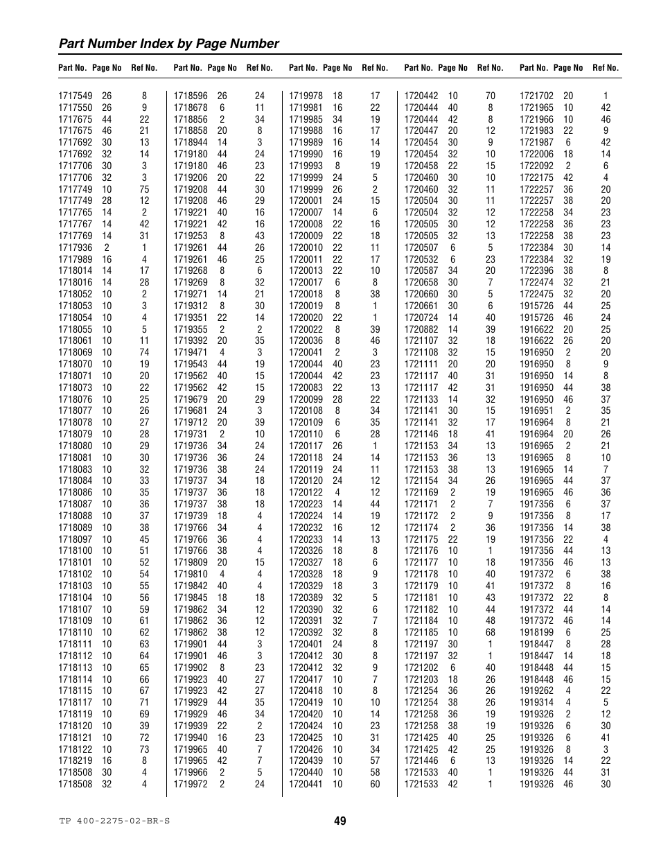 Part number index by page number | Massey Ferguson L&G BARON 1693583 User Manual | Page 51 / 54