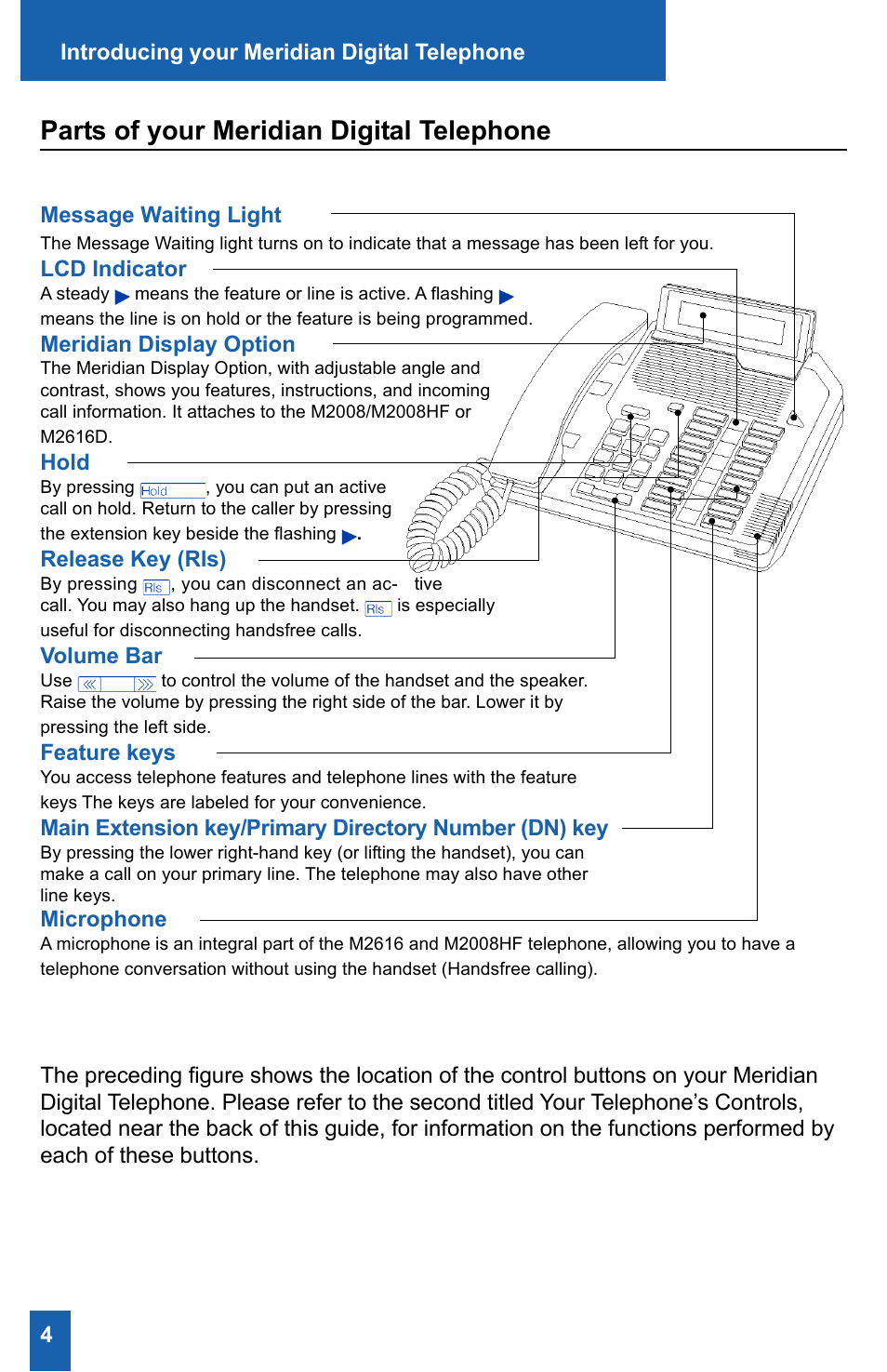 Parts of your meridian digital telephone | Meridian America M2008HF User Manual | Page 10 / 52
