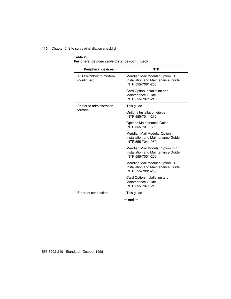 Meridian America Link/Customer Controlled Routing User Manual | Page 128 / 595