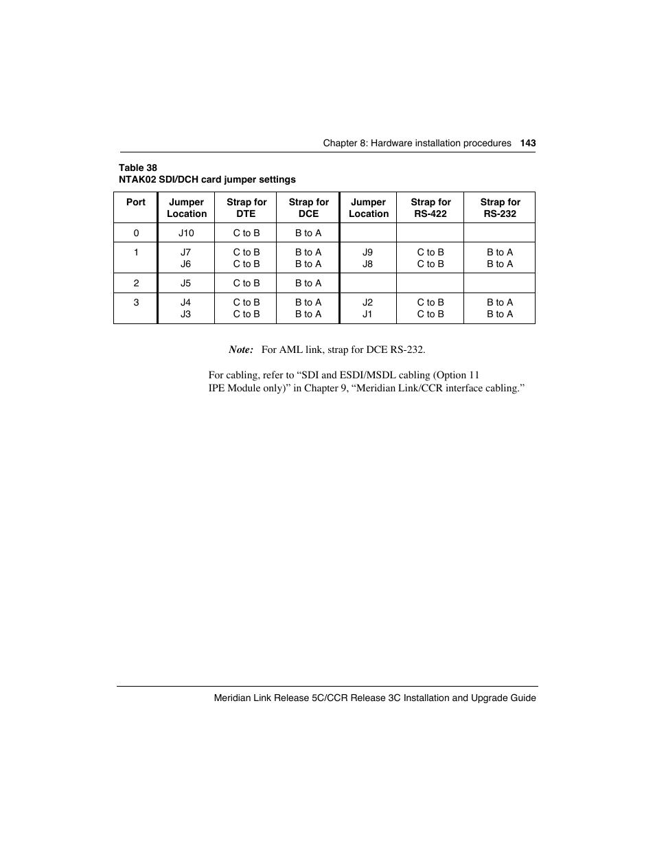 Meridian America Link/Customer Controlled Routing User Manual | Page 161 / 595