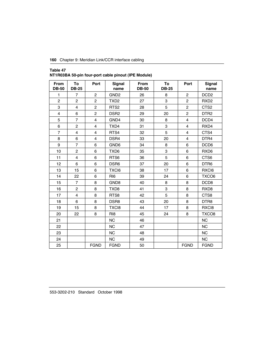 Meridian America Link/Customer Controlled Routing User Manual | Page 178 / 595