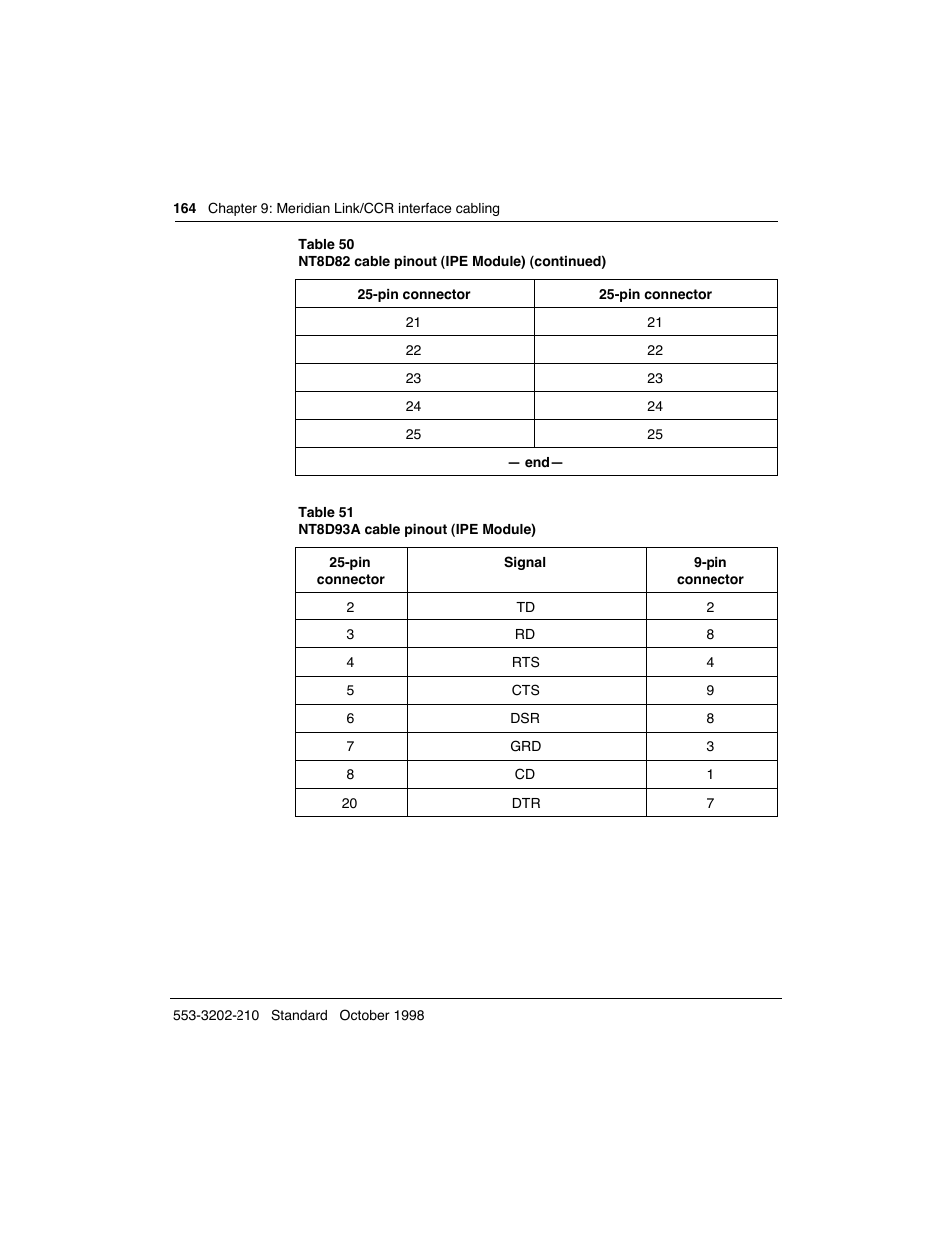 Meridian America Link/Customer Controlled Routing User Manual | Page 182 / 595