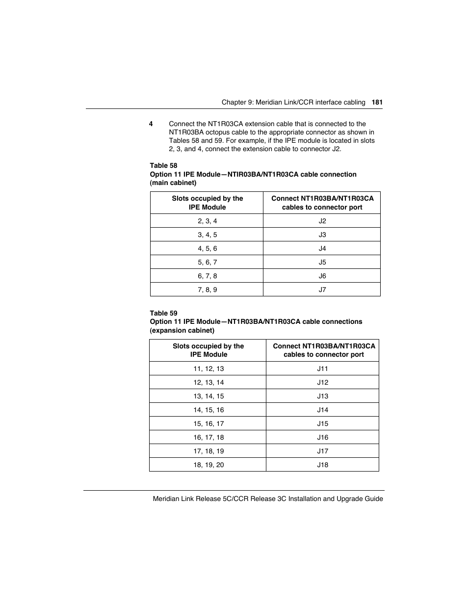 Meridian America Link/Customer Controlled Routing User Manual | Page 199 / 595