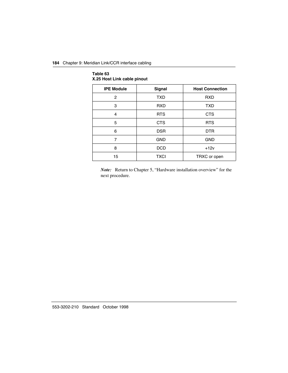 Meridian America Link/Customer Controlled Routing User Manual | Page 202 / 595