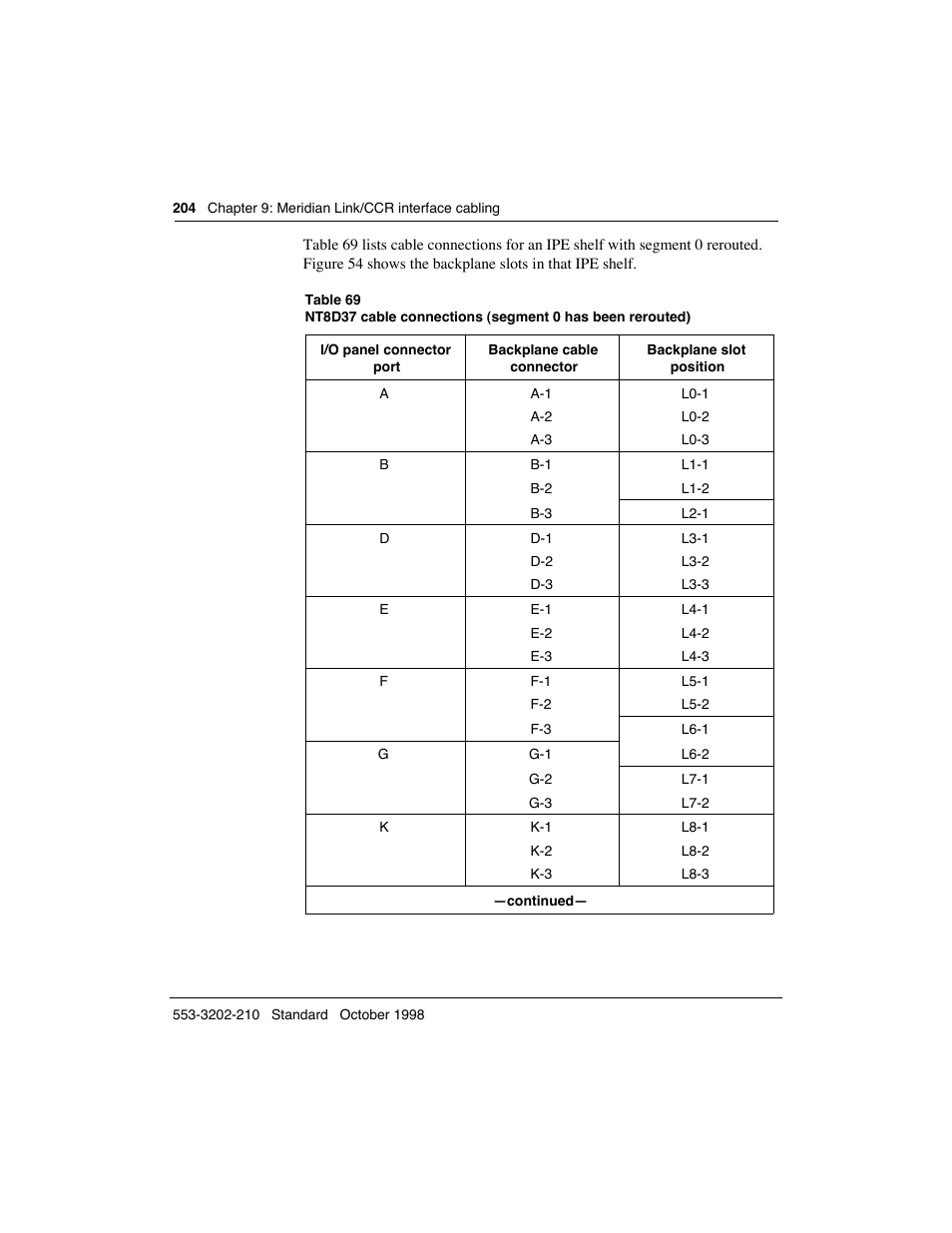 Meridian America Link/Customer Controlled Routing User Manual | Page 222 / 595