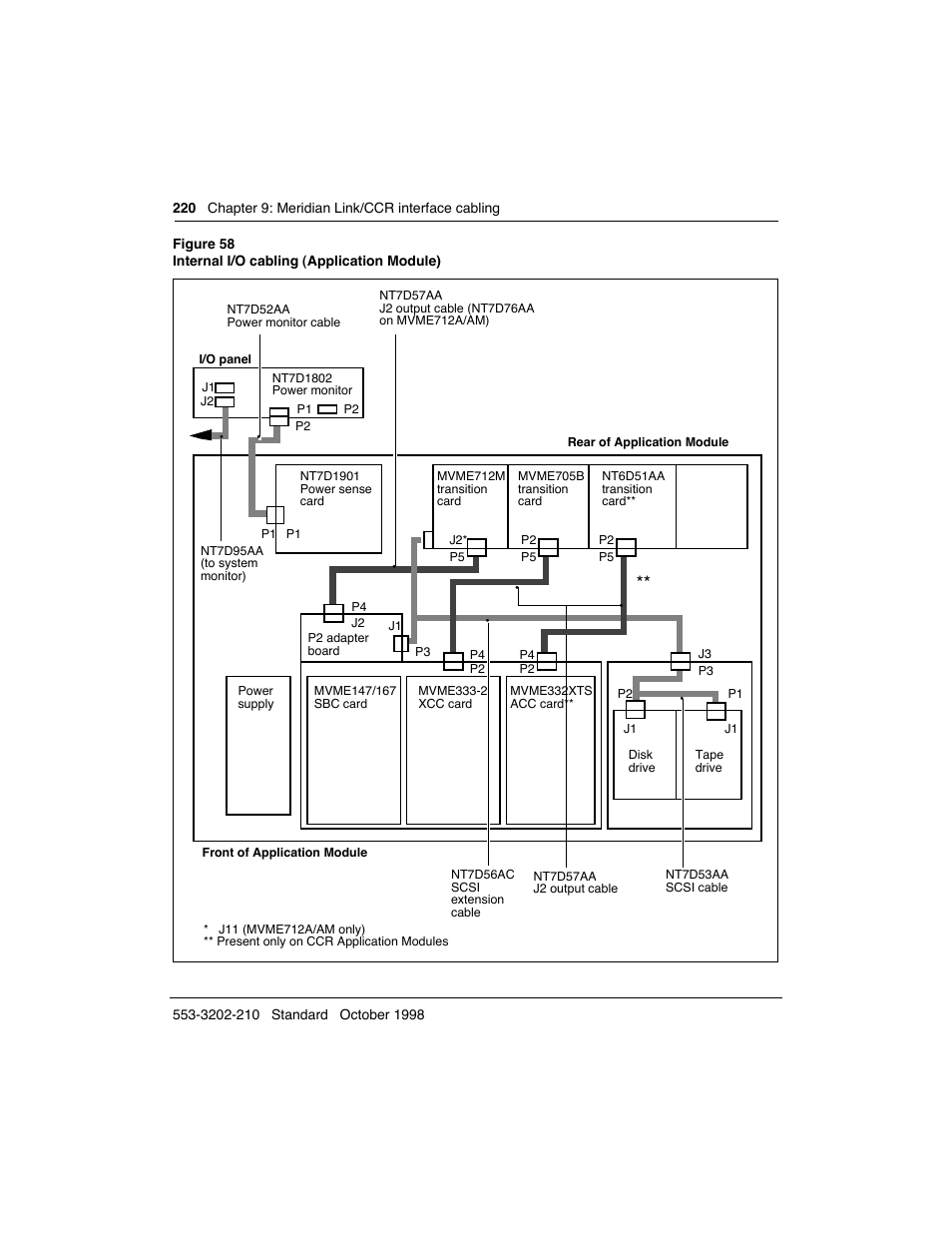 Meridian America Link/Customer Controlled Routing User Manual | Page 238 / 595