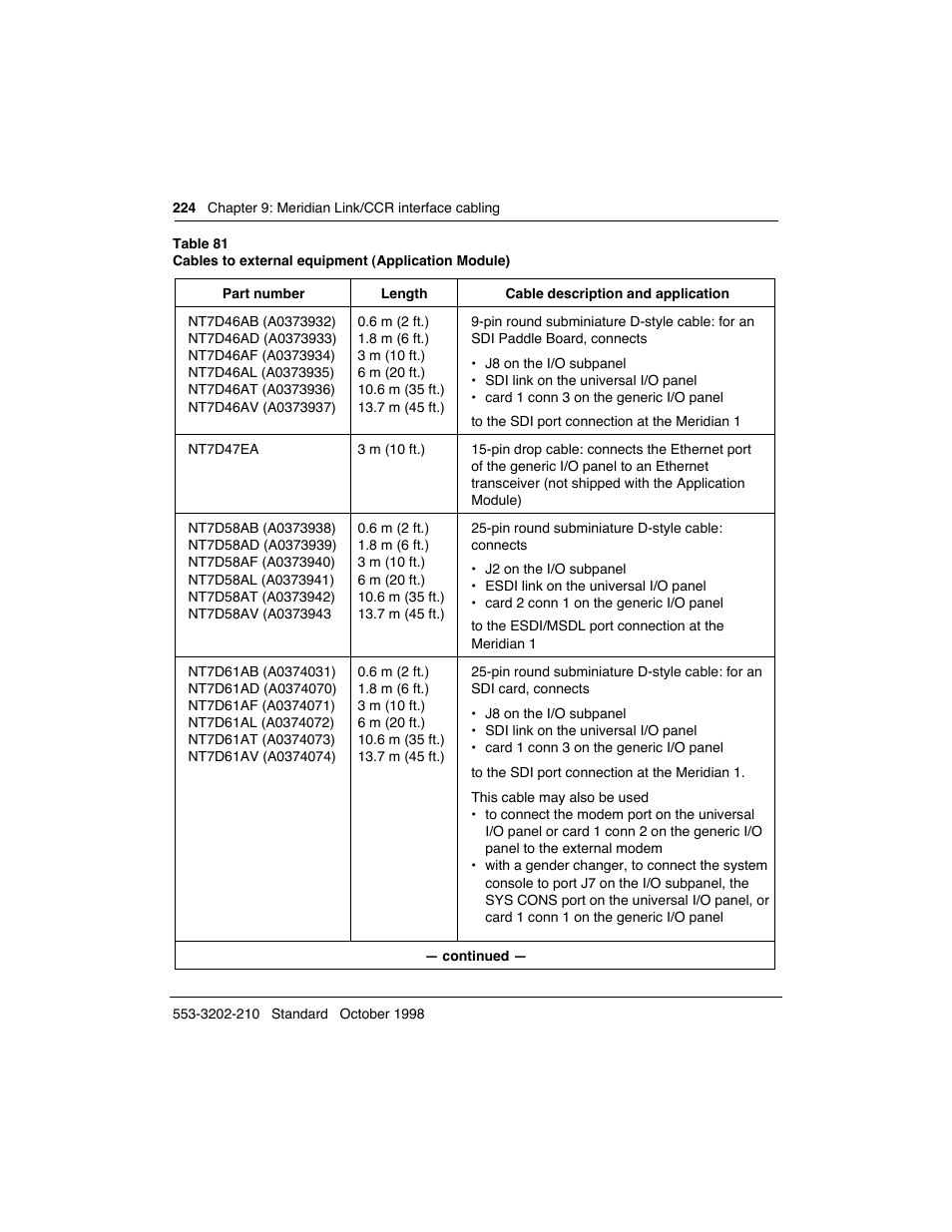 Meridian America Link/Customer Controlled Routing User Manual | Page 242 / 595