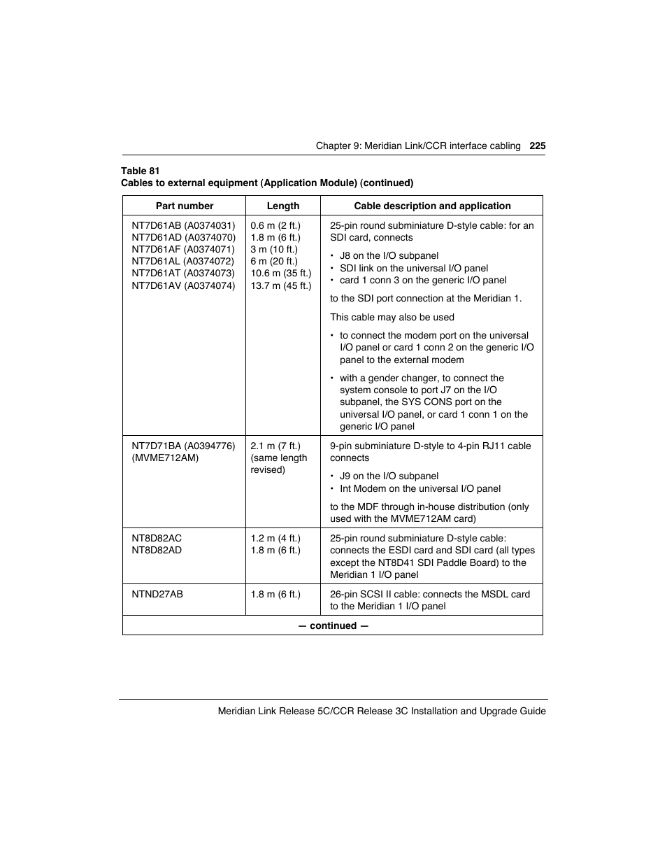 Meridian America Link/Customer Controlled Routing User Manual | Page 243 / 595