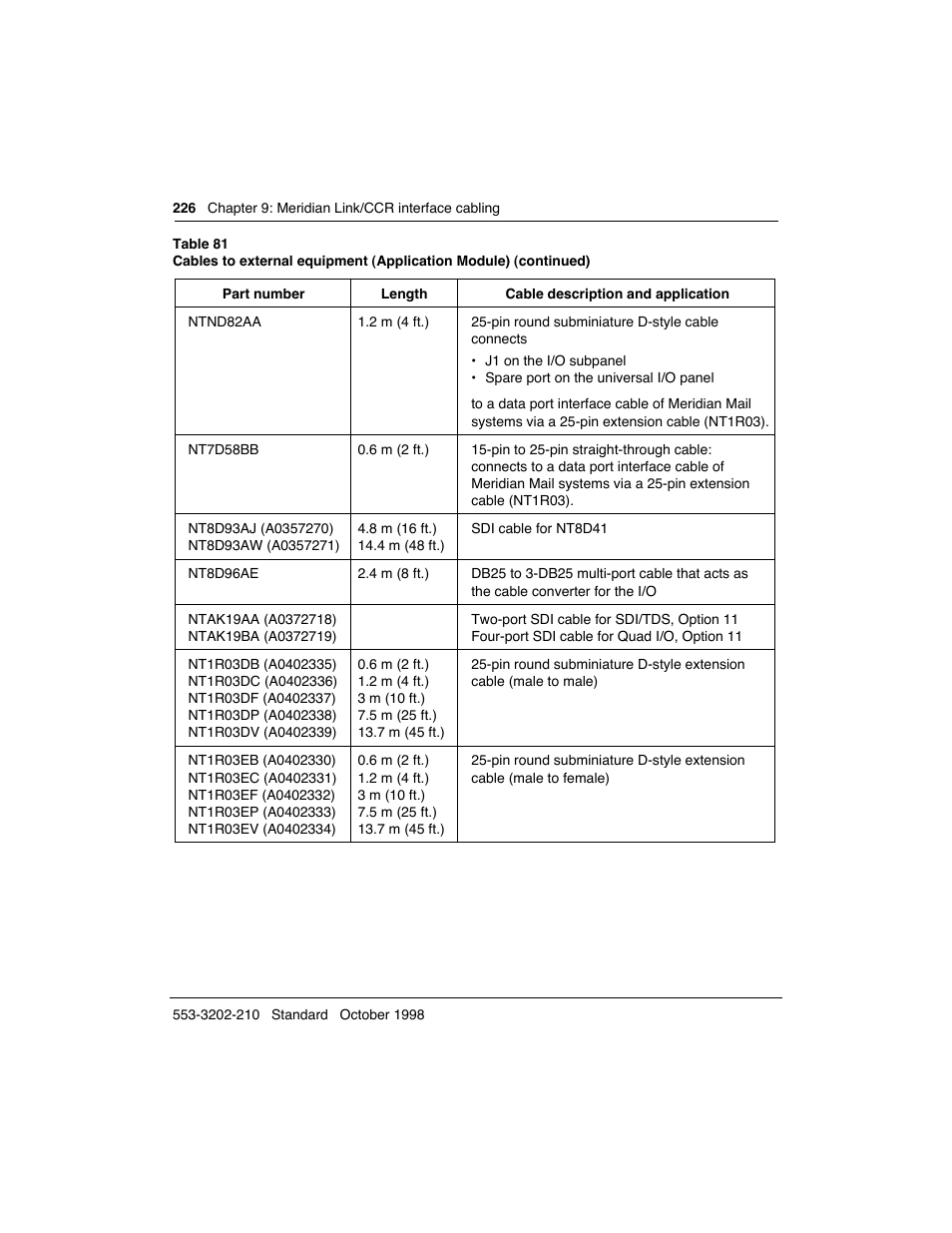 Meridian America Link/Customer Controlled Routing User Manual | Page 244 / 595