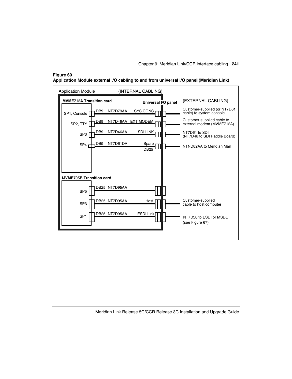 Meridian America Link/Customer Controlled Routing User Manual | Page 259 / 595