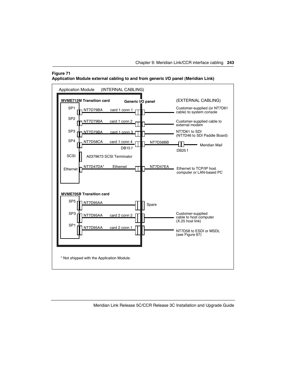 Meridian America Link/Customer Controlled Routing User Manual | Page 261 / 595
