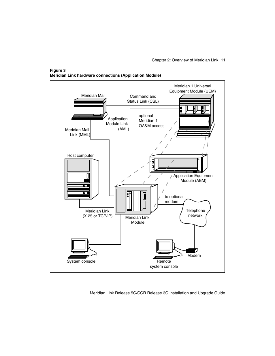 Meridian America Link/Customer Controlled Routing User Manual | Page 29 / 595