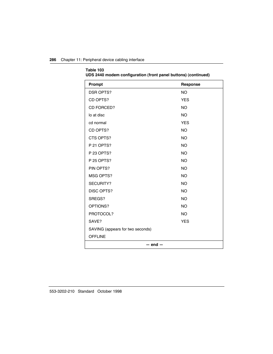 Meridian America Link/Customer Controlled Routing User Manual | Page 304 / 595