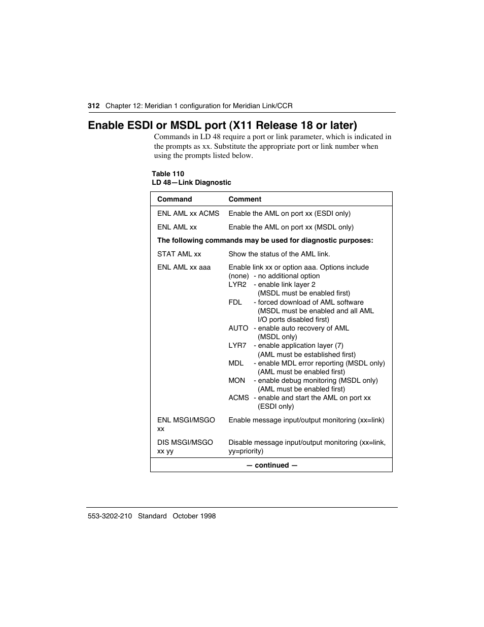 Enable esdi or msdl port (x11 release 18 or later) | Meridian America Link/Customer Controlled Routing User Manual | Page 330 / 595