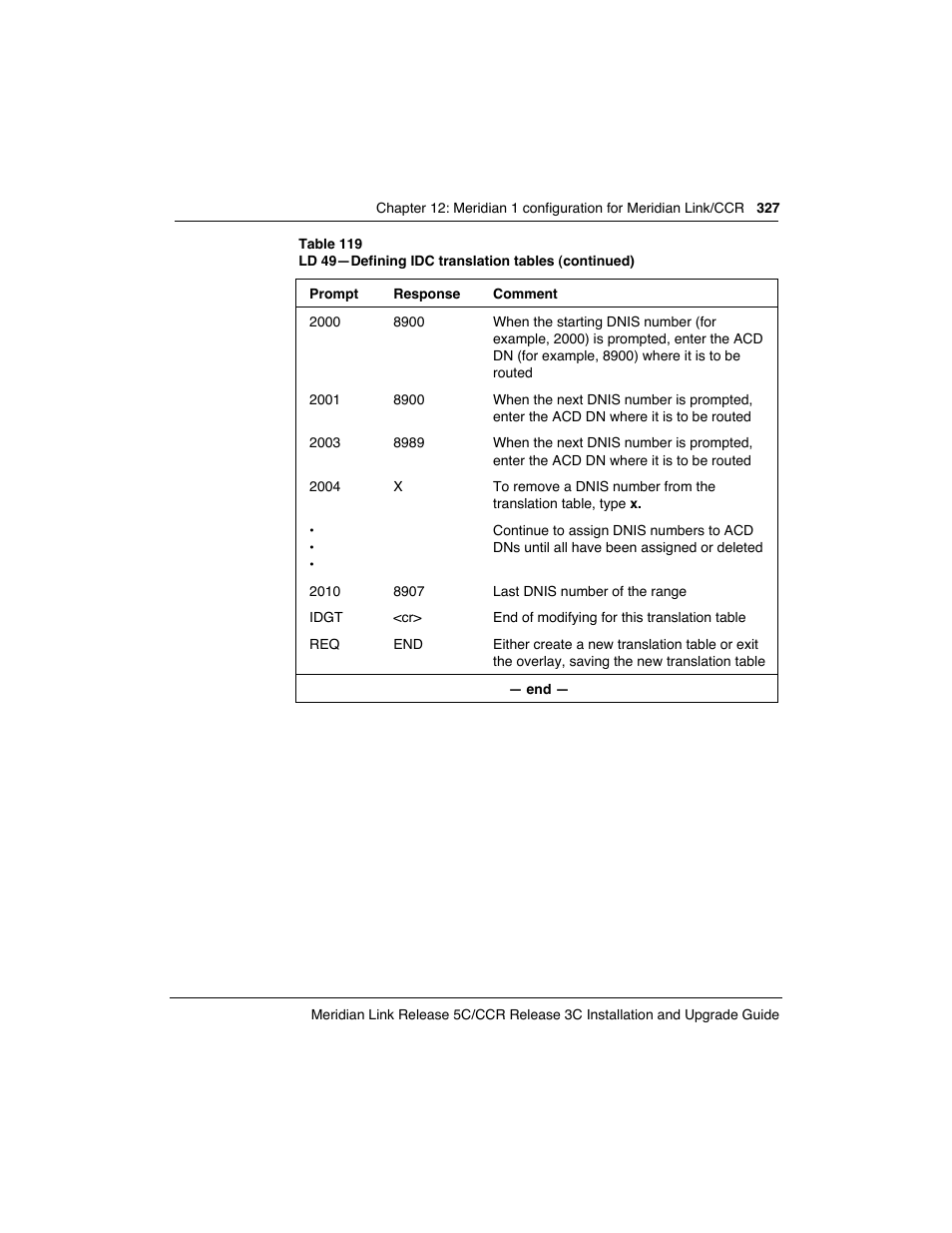 Meridian America Link/Customer Controlled Routing User Manual | Page 345 / 595