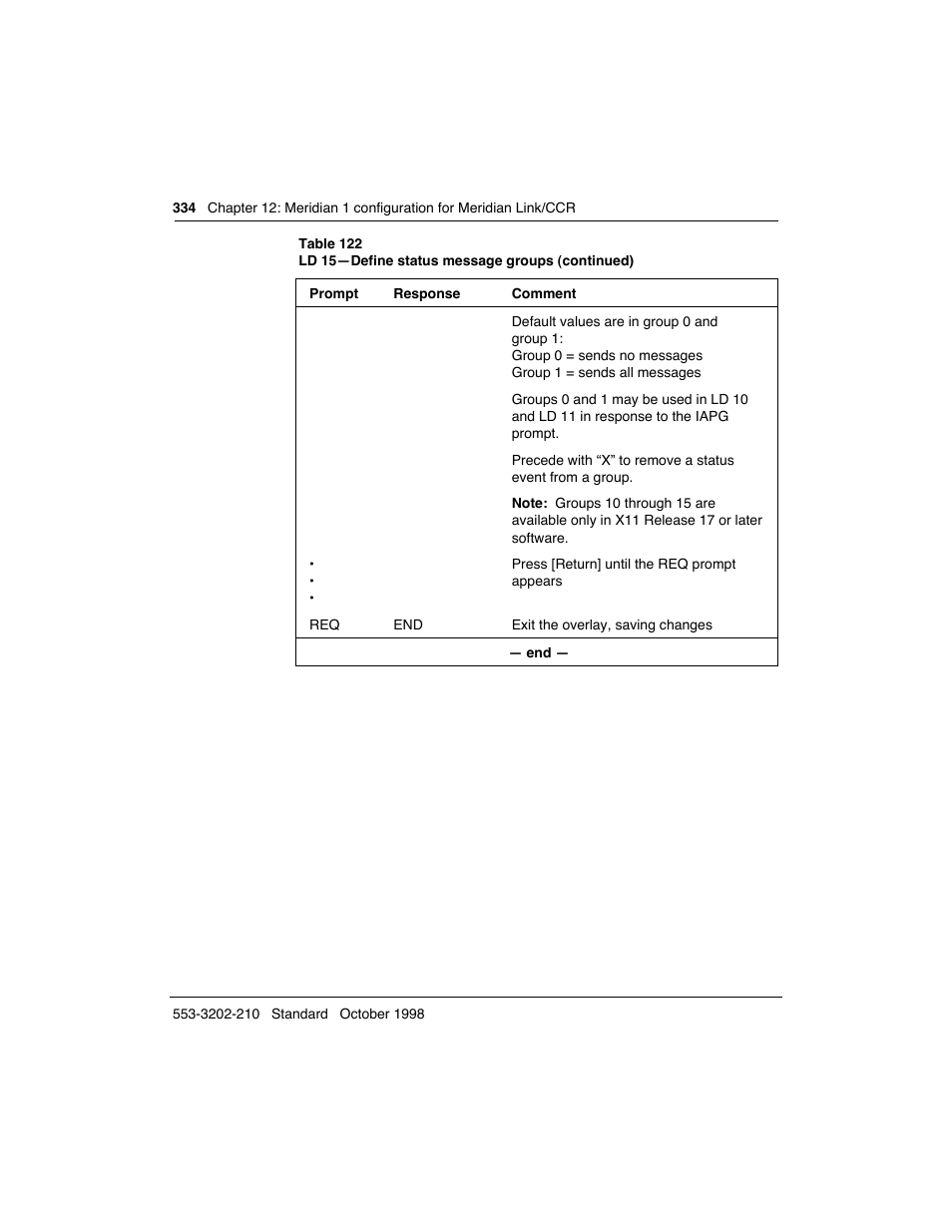 Meridian America Link/Customer Controlled Routing User Manual | Page 352 / 595