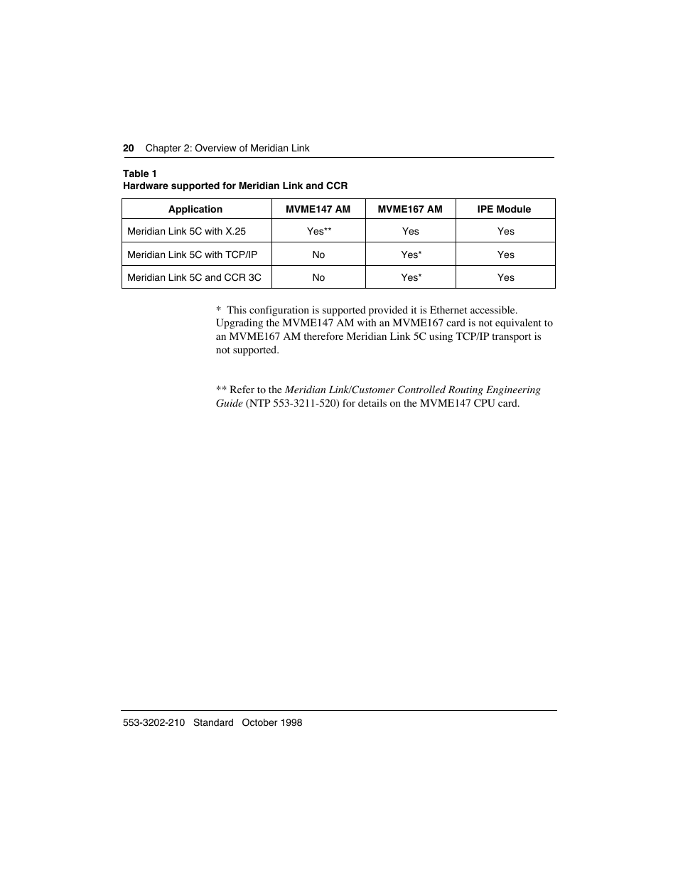 Meridian America Link/Customer Controlled Routing User Manual | Page 38 / 595
