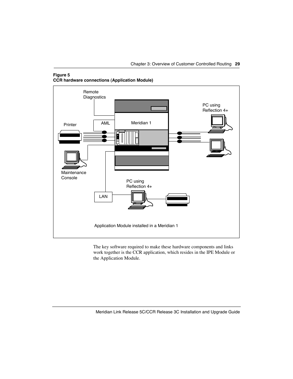 Meridian America Link/Customer Controlled Routing User Manual | Page 47 / 595